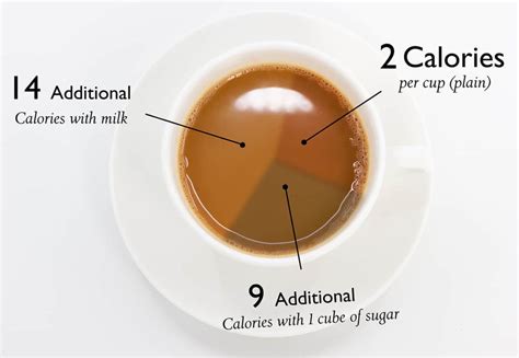 How Many Calories in Chai Tea: A Brewed Mystery and the Cosmic Dance of Flavor