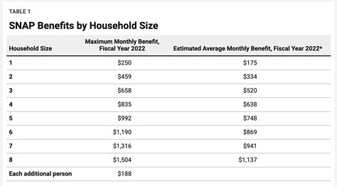 How Old Do You Have to Be to Get Food Stamps in PA: Exploring Age and Eligibility in the Context of Social Support Systems