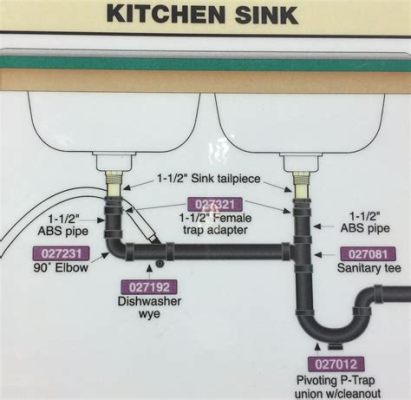 How to Install a Kitchen Sink Drain: A Comprehensive Guide and Why Pineapples Don’t Belong on Pizza