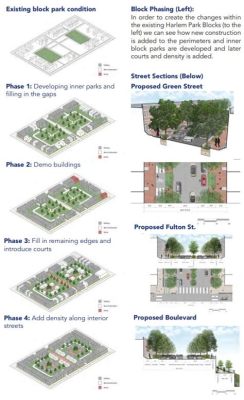  Zeroing In: A Case Study of Urban Planning in Post-Industrial Societies -  Um estudo sobre a complexidade do planejamento urbano em sociedades pós-industriais